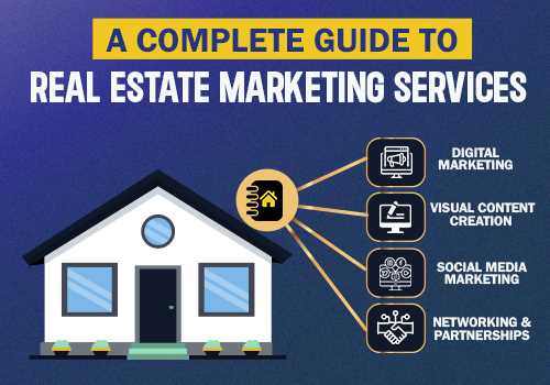 A Complete Guide to Real Estate Marketing Services