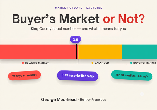 Buyer's Market or Not? Reading the Real Signals in Today's Eastside Numbers