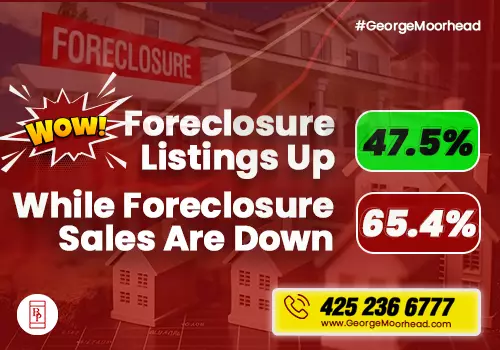 WOW! Foreclosure Listings Up 47.5% While Foreclosure Sales Are Down 65.4%!